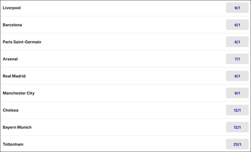 Champions League 2025/26 Outright Betting